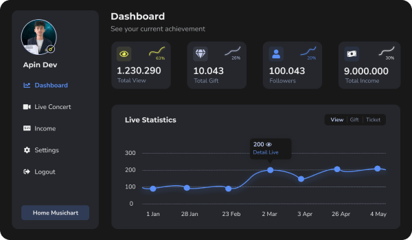 jasa desain ui ux dashboard wipin